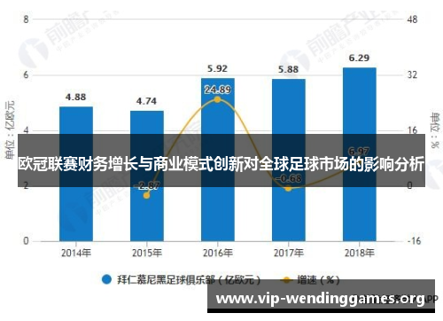 欧冠联赛财务增长与商业模式创新对全球足球市场的影响分析