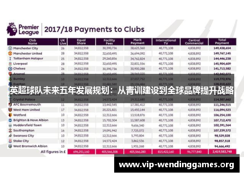 英超球队未来五年发展规划：从青训建设到全球品牌提升战略