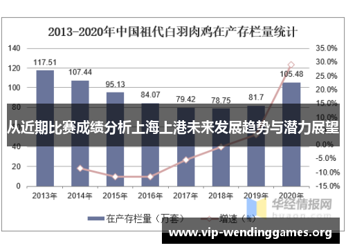 从近期比赛成绩分析上海上港未来发展趋势与潜力展望