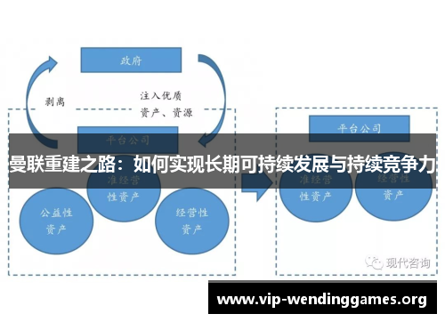 曼联重建之路：如何实现长期可持续发展与持续竞争力