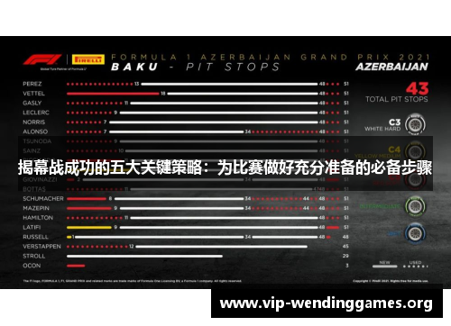揭幕战成功的五大关键策略：为比赛做好充分准备的必备步骤