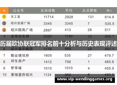 历届欧协联冠军排名前十分析与历史表现评述