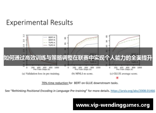 如何通过高效训练与策略调整在联赛中实现个人能力的全面提升