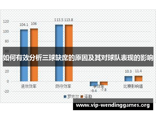 如何有效分析三球缺席的原因及其对球队表现的影响