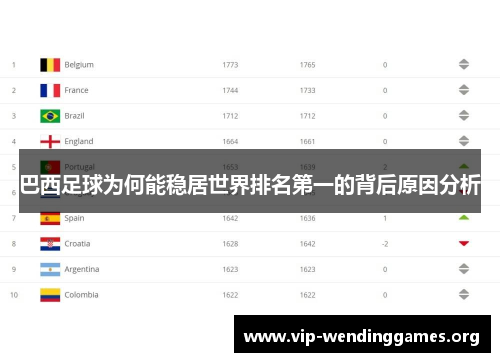 巴西足球为何能稳居世界排名第一的背后原因分析