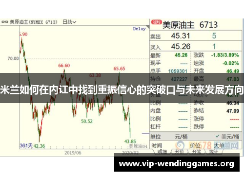 米兰如何在内讧中找到重振信心的突破口与未来发展方向
