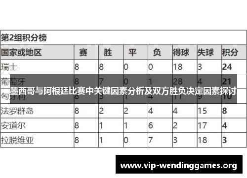 墨西哥与阿根廷比赛中关键因素分析及双方胜负决定因素探讨