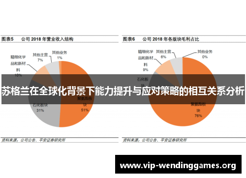 苏格兰在全球化背景下能力提升与应对策略的相互关系分析