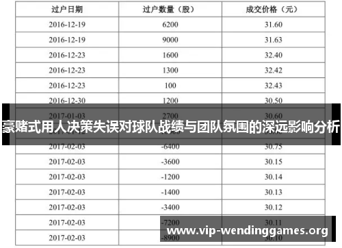 豪赌式用人决策失误对球队战绩与团队氛围的深远影响分析