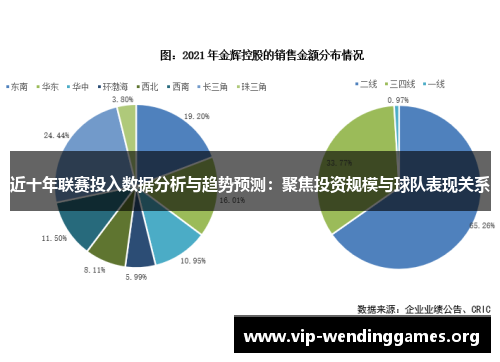 近十年联赛投入数据分析与趋势预测:聚焦投资规模与球队表现关系 近十年联赛投入数据分析与趋势预测:聚焦投资规模与球队表现关系