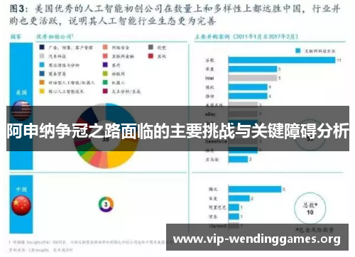 阿申纳争冠之路面临的主要挑战与关键障碍分析