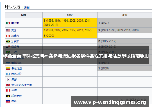 综合全面详解北美洲杯赛参与流程报名条件赛程安排与注意事项指南手册 综合全面详解北美洲杯赛参与流程报名条件赛程安排与注意事项指南手册