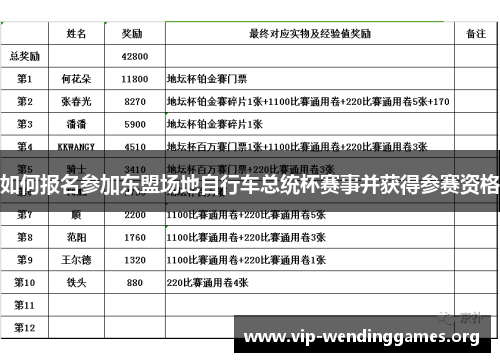 如何报名参加东盟场地自行车总统杯赛事并获得参赛资格