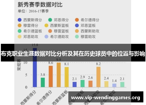 布克职业生涯数据对比分析及其在历史球员中的位置与影响